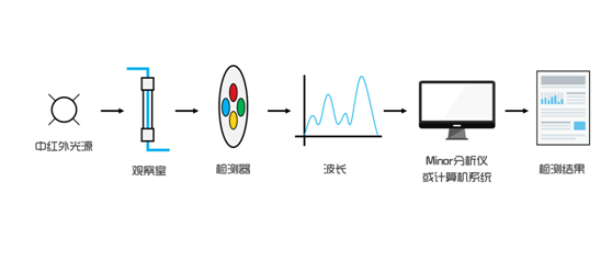 濾光片 濾光片