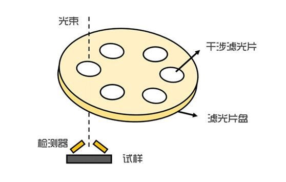 濾光片 濾光片