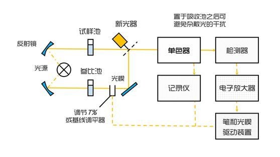 濾光片 濾光片