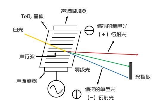 濾光片 濾光片