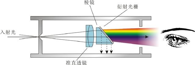 濾光片 濾光片