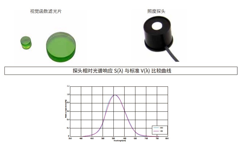 什么是視覺函數(shù)濾光片？有哪些作用及應(yīng)用？